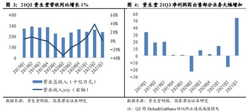 資生堂否認產(chǎn)品不合格傳聞，或與個人護理業(yè)務出售及品牌拍賣有關(guān)